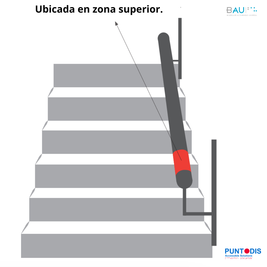 Señalética Braille para Pasamanos o Barandas